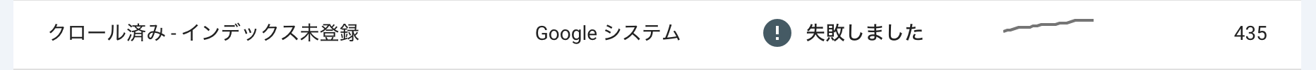 『nofollow』を付与してから約2週間後