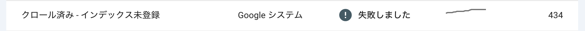 『nofollow』を付与してから約4週間後