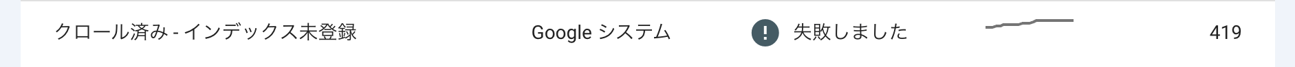 『nofollow』を付与してから約5週間後
