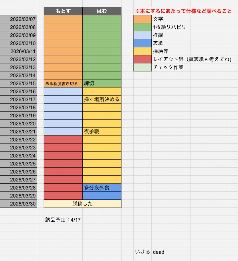 がばがばのスケジュール